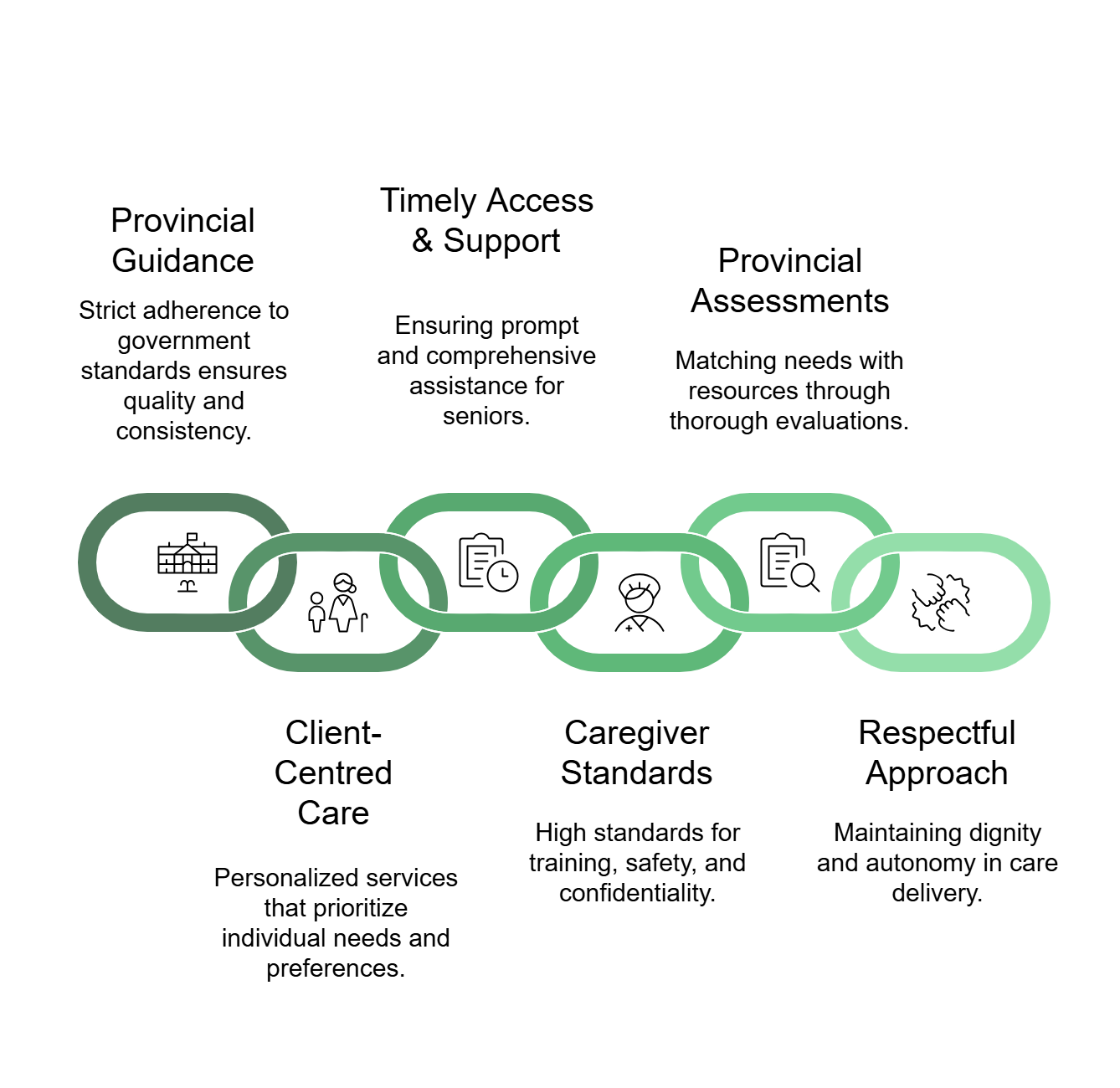 Green chain link icon with five interlocked oval links on a black background.