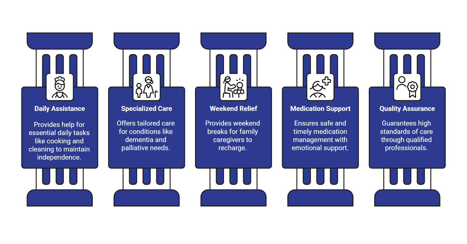 Infographic from Prescare highlighting senior care services in Winnipeg, including daily assistance, specialised care, weekend relief, medication support, and quality assurance.