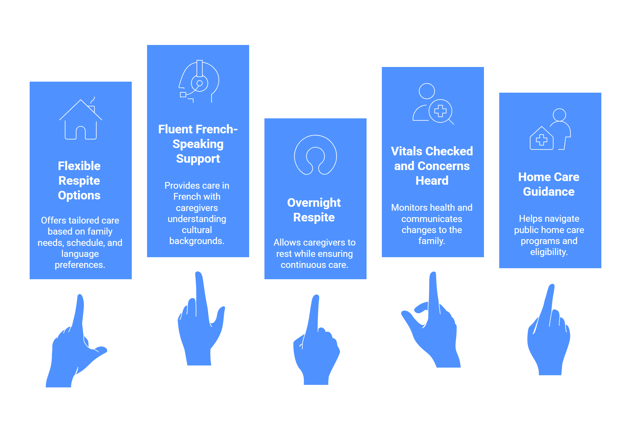 Flexible Respite Options for Families in Winnipeg