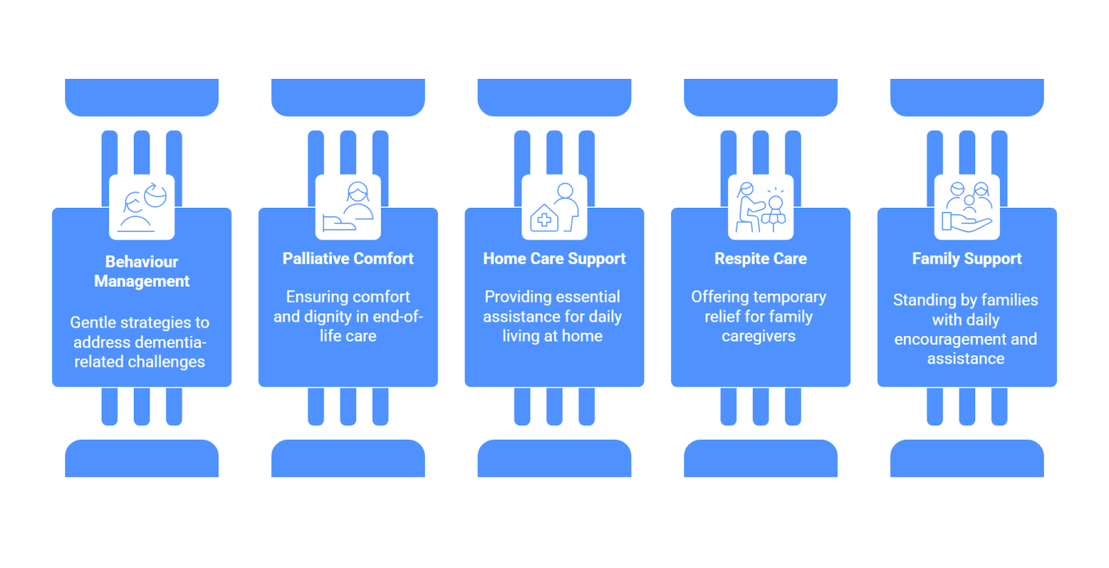 Infographic from Prescare highlighting senior care services in Winnipeg, including daily assistance, specialised care, weekend relief, medication support, and quality assurance.