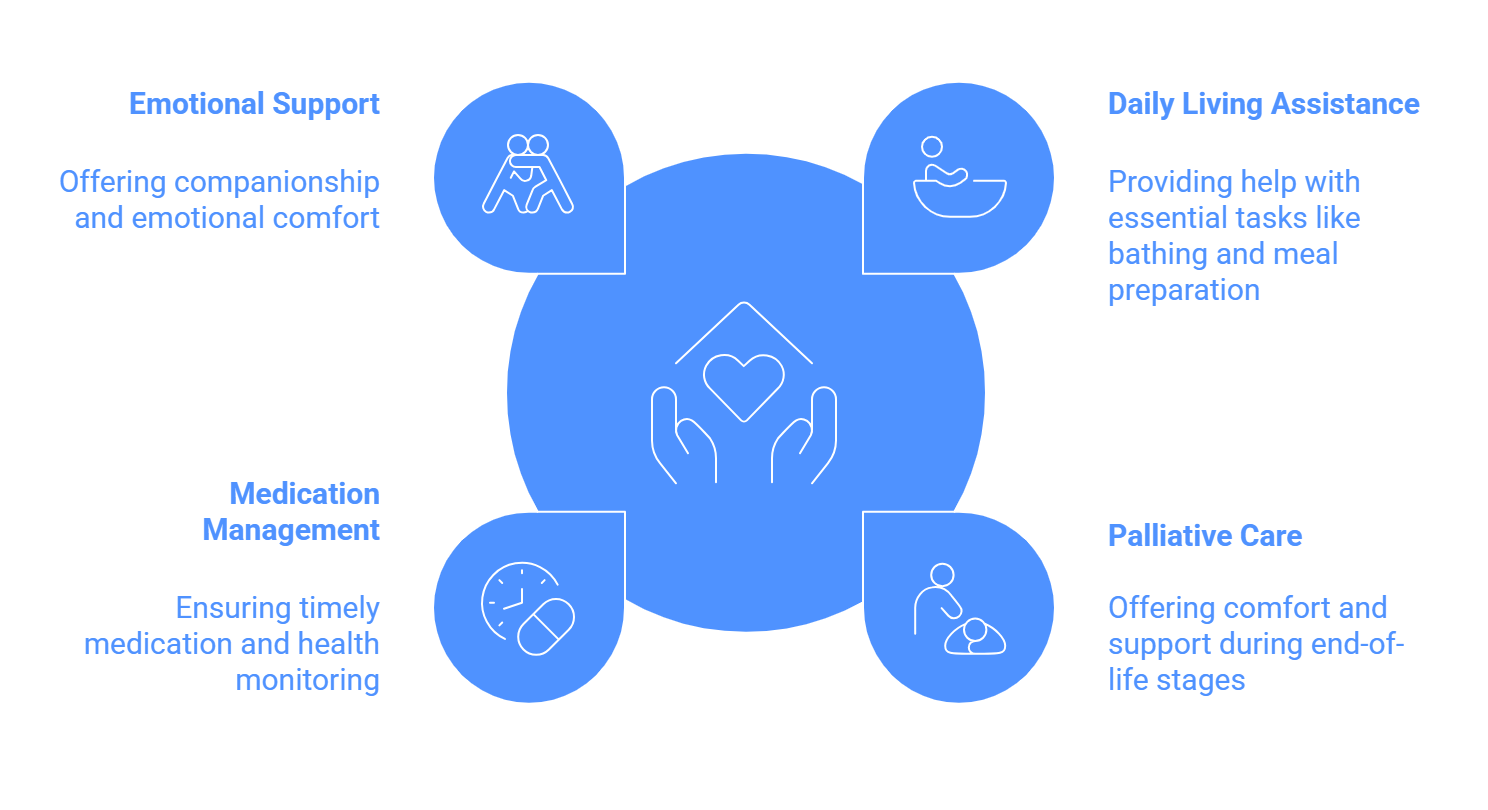 dementia-support-services-emotional-care-medication-management
